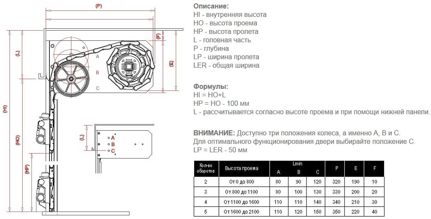 Конструкция шторных дверей (рольставен) для спецтехники и пожарных авто